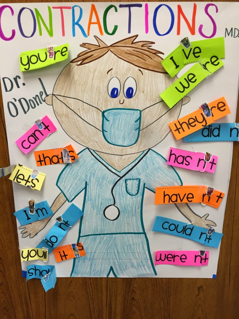 Contraction Surgery Anchor Chart